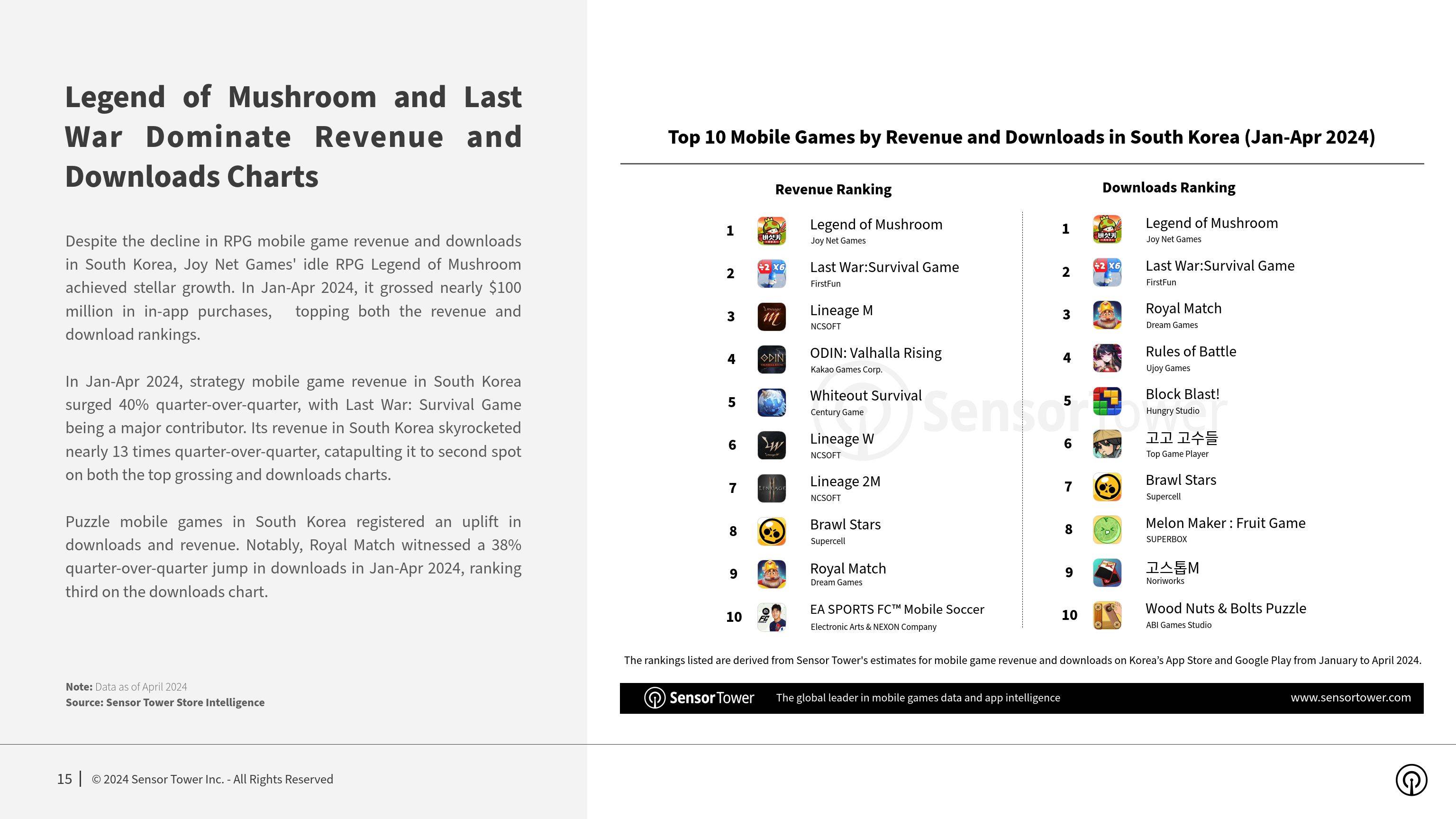 全球电竞市场规模持续扩大,亚洲地区增长迅速 全球电竞市场规模持续扩大,亚洲地区增长迅速