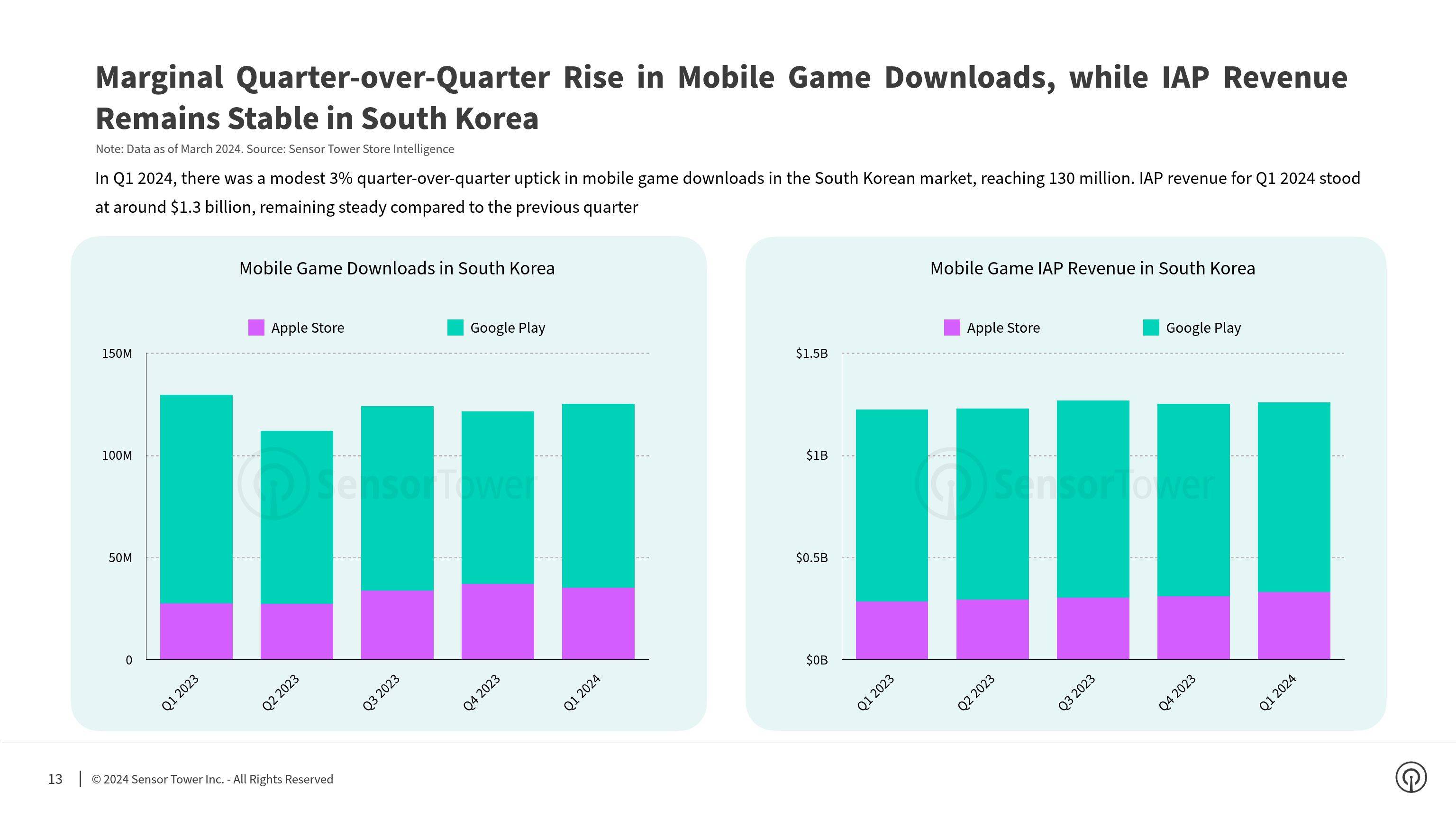 全球电竞市场规模持续扩大,亚洲地区增长迅速 全球电竞市场规模持续扩大,亚洲地区增长迅速