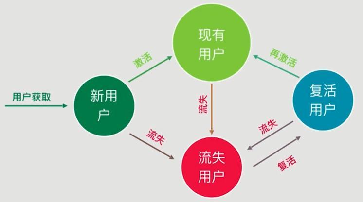 游戏运营策略的创新:用户增长与留存 游戏运营策略的创新:用户增长与留存